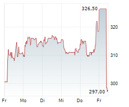 VIRBAC SA Chart 1 Jahr