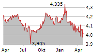 VIRSI-A AS Chart 1 Jahr