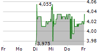 VIRSI-A AS 5-Tage-Chart