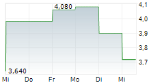 VIRTRA INC 5-Tage-Chart