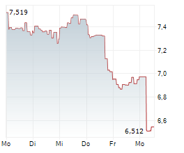 VIRTUNE BITCOIN PRIME ETP Chart 1 Jahr VIRTUNE BITCOIN PRIME ETP Chart 1 Jahr