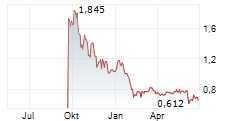 VIRTUNE CRYPTO ALTCOIN INDEX ETP Chart 1 Jahr
