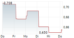 VIRTUNE CRYPTO ALTCOIN INDEX ETP 5-Tage-Chart