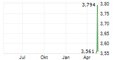VIRTUNE HYPERLIQUID ETP Chart 1 Jahr
