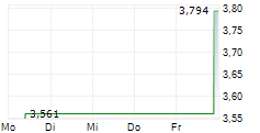 VIRTUNE HYPERLIQUID ETP 5-Tage-Chart