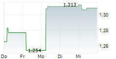 VIRTUNE STABLECOIN INDEX ETP 5-Tage-Chart