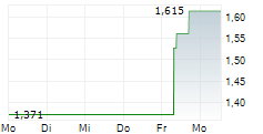 VIRTUNE STELLAR ETP 5-Tage-Chart