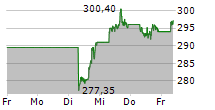 VISA INC 5-Tage-Chart