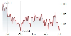 VISIBLE GOLD MINES INC Chart 1 Jahr