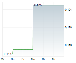 VISIBLE GOLD MINES INC Chart 1 Jahr VISIBLE GOLD MINES INC Chart 1 Jahr