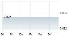 VISIBLE GOLD MINES INC 5-Tage-Chart