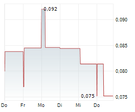 VISION LITHIUM INC Chart 1 Jahr VISION LITHIUM INC Chart 1 Jahr