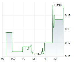 VISIONARY HOLDINGS INC Chart 1 Jahr VISIONARY HOLDINGS INC Chart 1 Jahr
