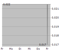 VISIONARY METALS CORP Chart 1 Jahr