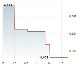 VISIONARY METALS CORP Chart 1 Jahr