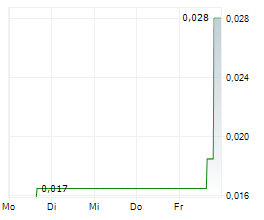 VISIONARY METALS CORP Chart 1 Jahr