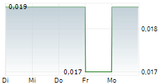 VISIONARY METALS CORP 5-Tage-Chart