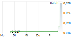 VISIONARY METALS CORP 5-Tage-Chart