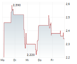 VISIONSYS AI INC ADR Chart 1 Jahr