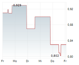 VISTA GOLD CORP Chart 1 Jahr