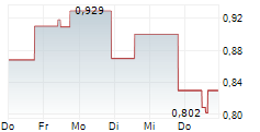 VISTA GOLD CORP 5-Tage-Chart