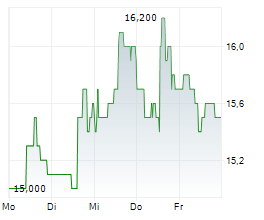 VISTANCE NETWORKS INC Chart 1 Jahr VISTANCE NETWORKS INC Chart 1 Jahr
