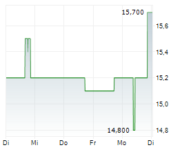 VISTANCE NETWORKS INC Chart 1 Jahr VISTANCE NETWORKS INC Chart 1 Jahr