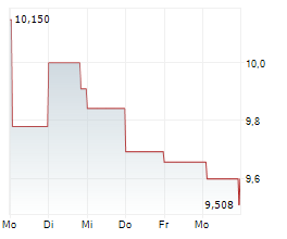 VISTANCE NETWORKS INC Chart 1 Jahr