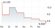VISTANCE NETWORKS INC 5-Tage-Chart