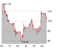 VISTRA CORP Chart 1 Jahr