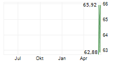 VITA COCO COMPANY INC Chart 1 Jahr VITA COCO COMPANY INC Chart 1 Jahr