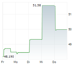 VITA COCO COMPANY INC Chart 1 Jahr VITA COCO COMPANY INC Chart 1 Jahr