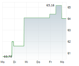 VITA COCO COMPANY INC Chart 1 Jahr