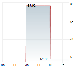VITA COCO COMPANY INC Chart 1 Jahr VITA COCO COMPANY INC Chart 1 Jahr