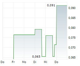 VITAL ENERGY INC Chart 1 Jahr VITAL ENERGY INC Chart 1 Jahr