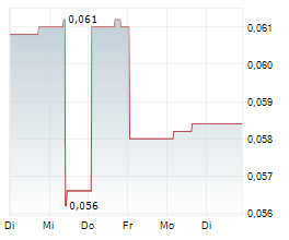 VITAL METALS LIMITED Chart 1 Jahr VITAL METALS LIMITED Chart 1 Jahr