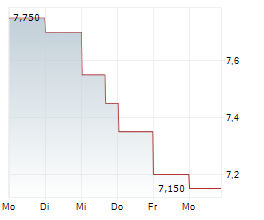 VITALHUB CORP Chart 1 Jahr