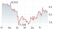 VITROLIFE AB 5-Tage-Chart