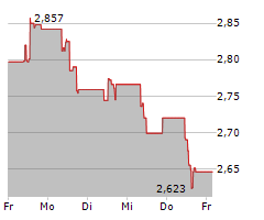 VIVENDI SE Chart 1 Jahr