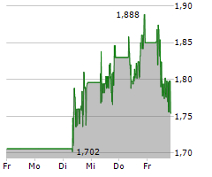 VIVORYON THERAPEUTICS NV Chart 1 Jahr