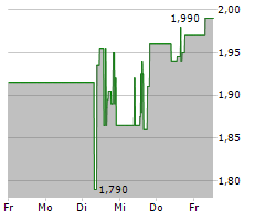 VIZSLA SILVER CORP Chart 1 Jahr