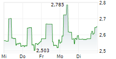 VOC ENERGY TRUST 5-Tage-Chart