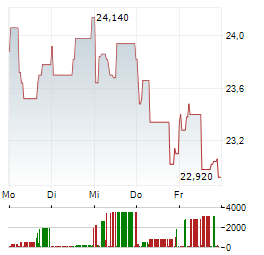 VOESTALPINE-AKTIE kaufen? Analysen, Kursziele & Empfehlungen zu 897200