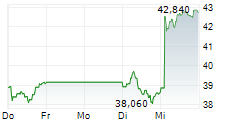 VOESTALPINE AG 5-Tage-Chart