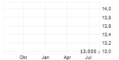 VOGENX INC Chart 1 Jahr VOGENX INC Chart 1 Jahr
