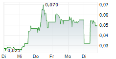 VOIM ASA 5-Tage-Chart