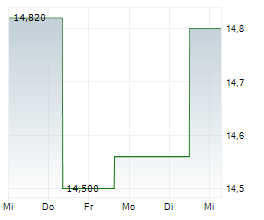 VOLARE SHIPPING LTD Chart 1 Jahr VOLARE SHIPPING LTD Chart 1 Jahr