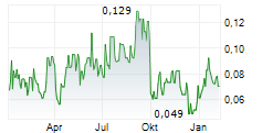 VOLCANIC GOLD MINES INC Chart 1 Jahr