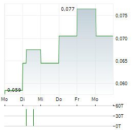 VOLCANIC GOLD MINES Aktie 5-Tage-Chart