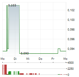 VOLCANIC GOLD MINES Aktie 5-Tage-Chart